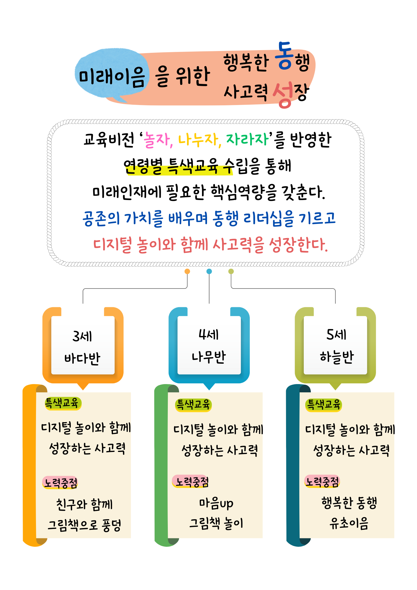 놀며, 배우며, 함께 걷는 동성유치원원 (2)