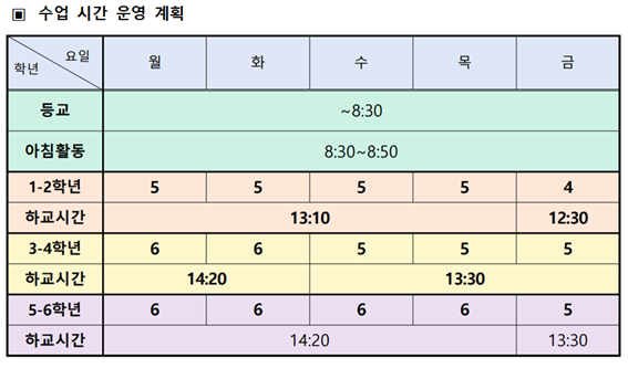 일과운영 계획