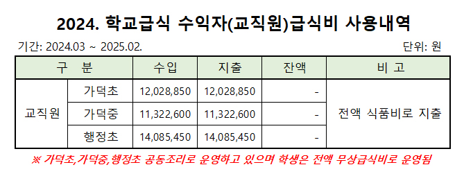 수익자부담금