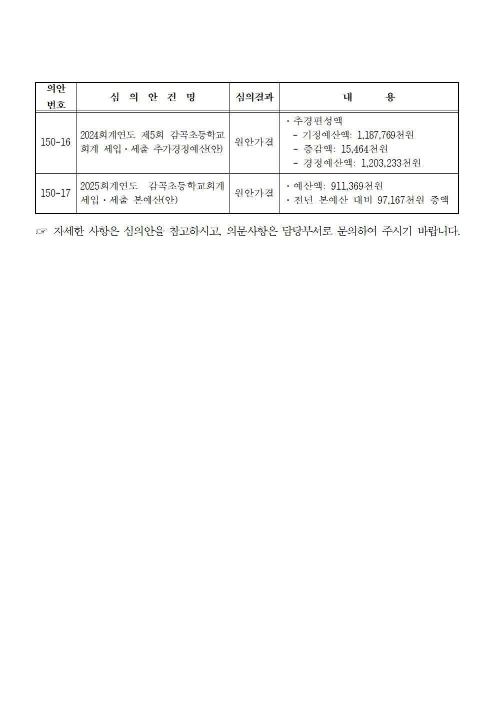 제150회 감곡초등학교운영위원회 임시회 심의결과 홍보003