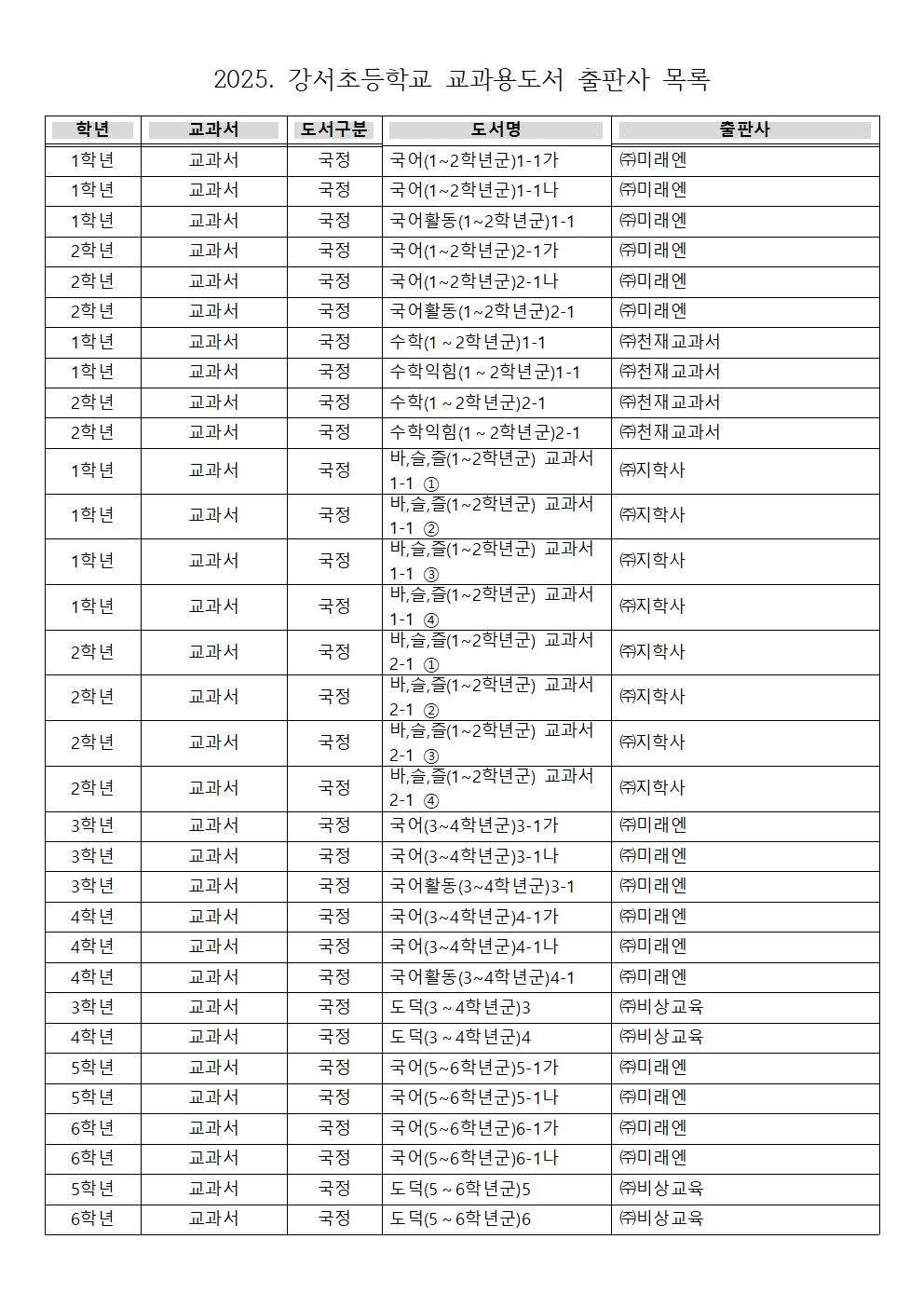 2025. 강서초등학교 교과용도서 출판사 목록001