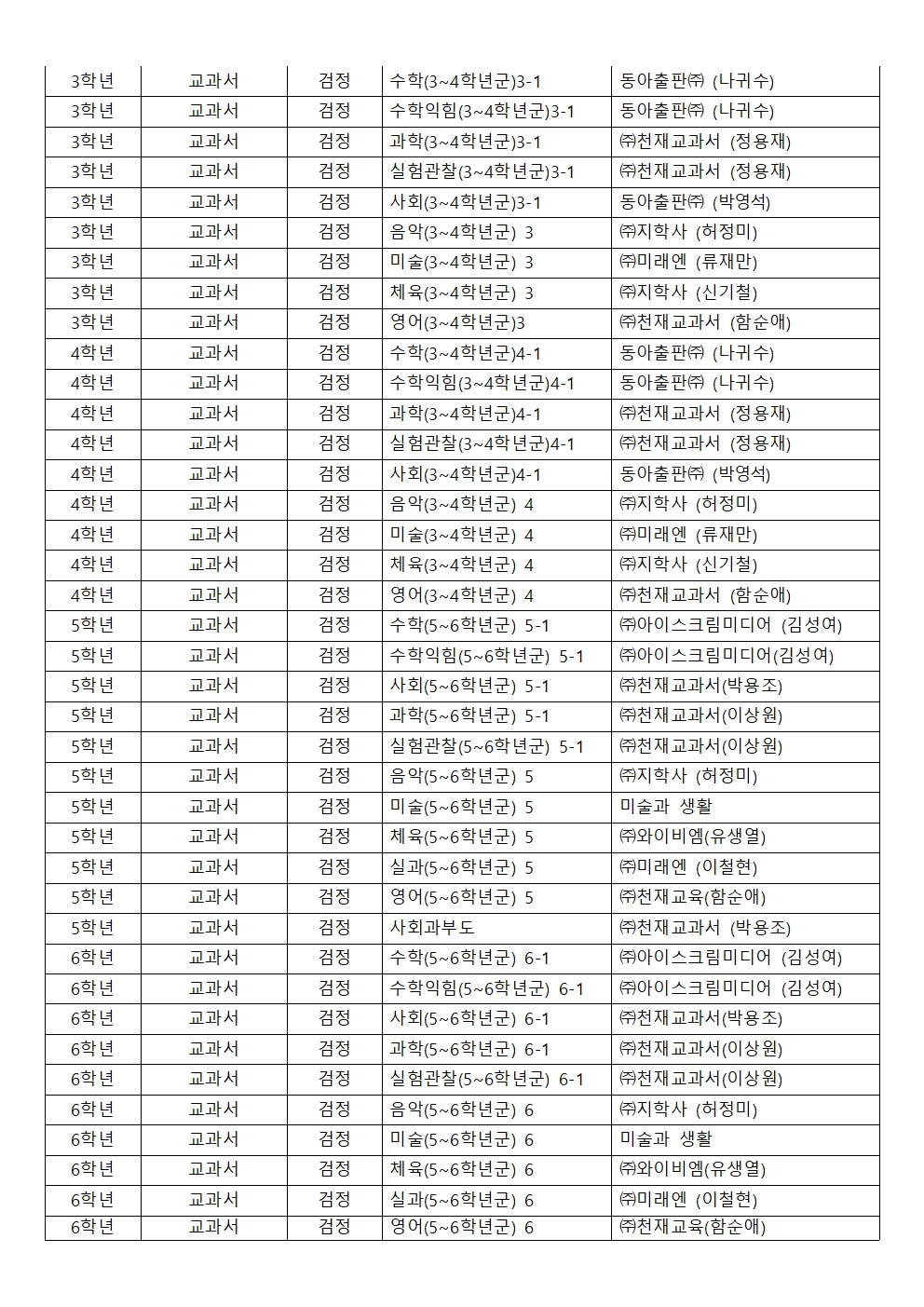 2025. 강서초등학교 교과용도서 출판사 목록002