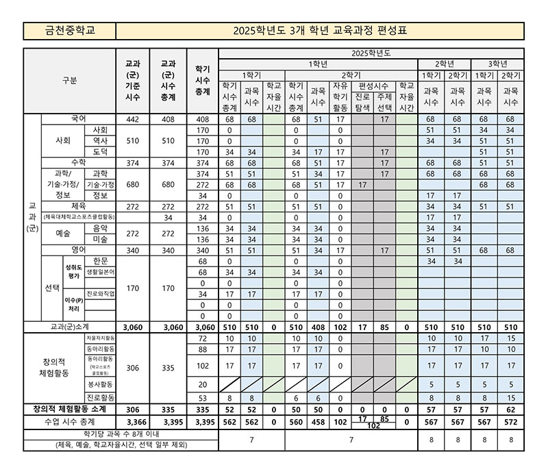 2025학년도-3개-학년-교육과정-편성표_1