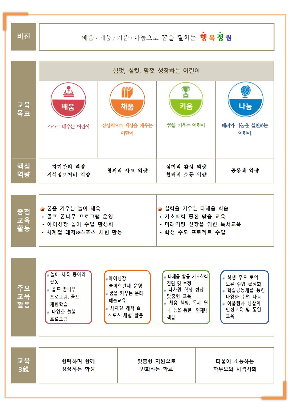 빈 문서 1001