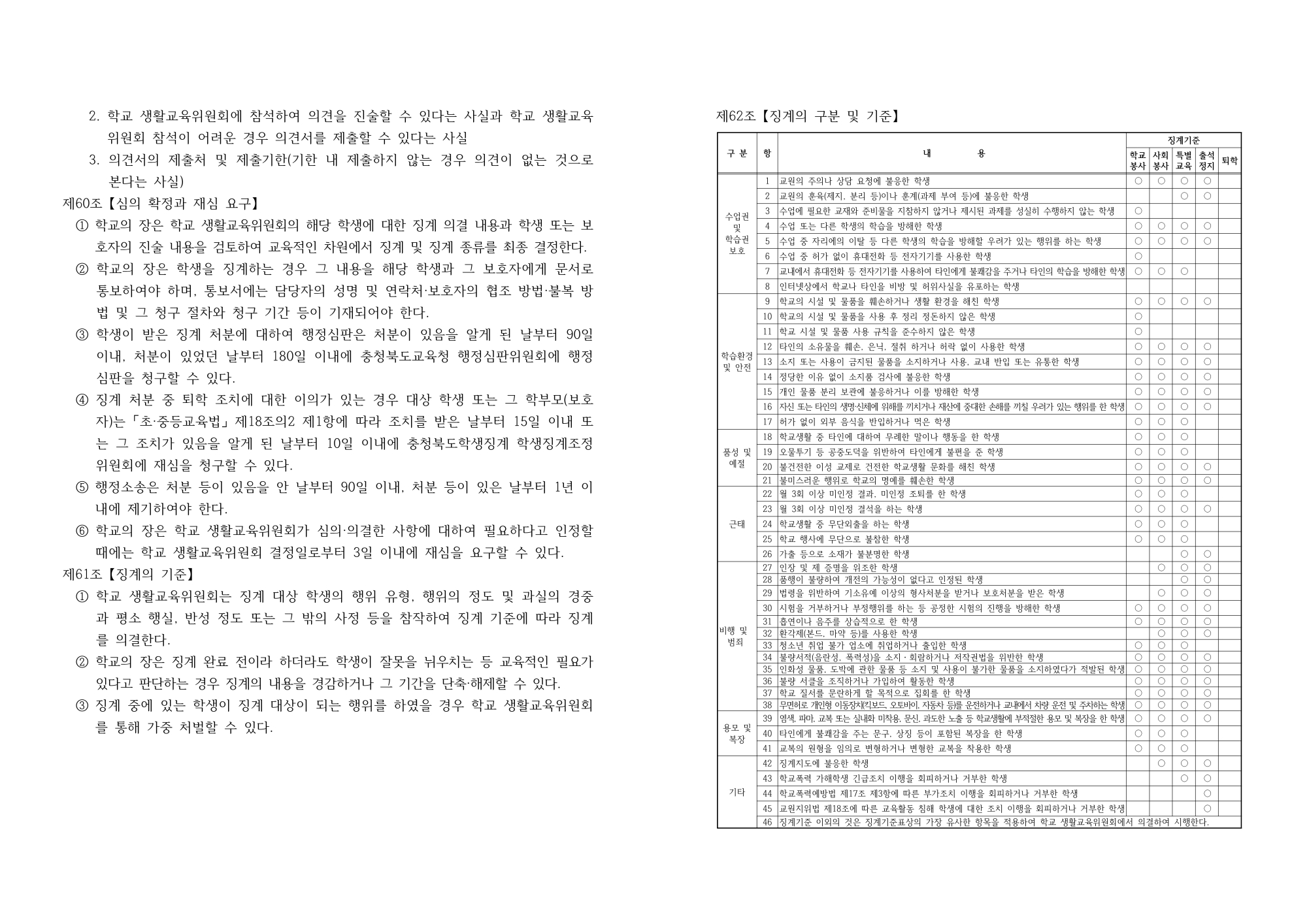 2025. 황간고등학교 학생 생활 규정(2)_12