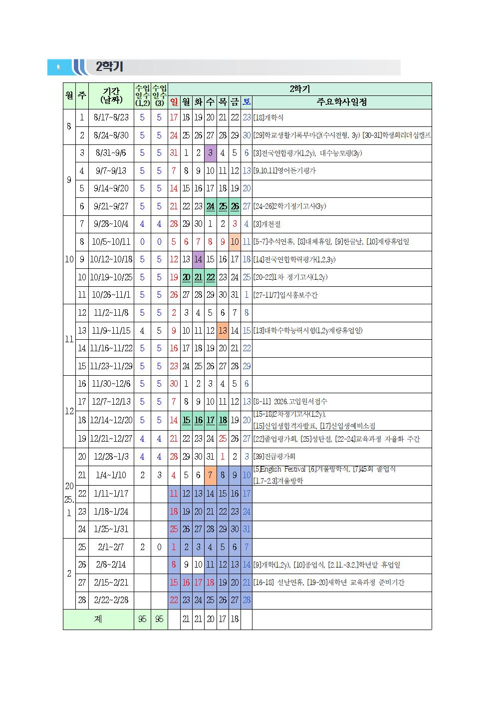 2. 2025. 학기별 학사일정 요약002