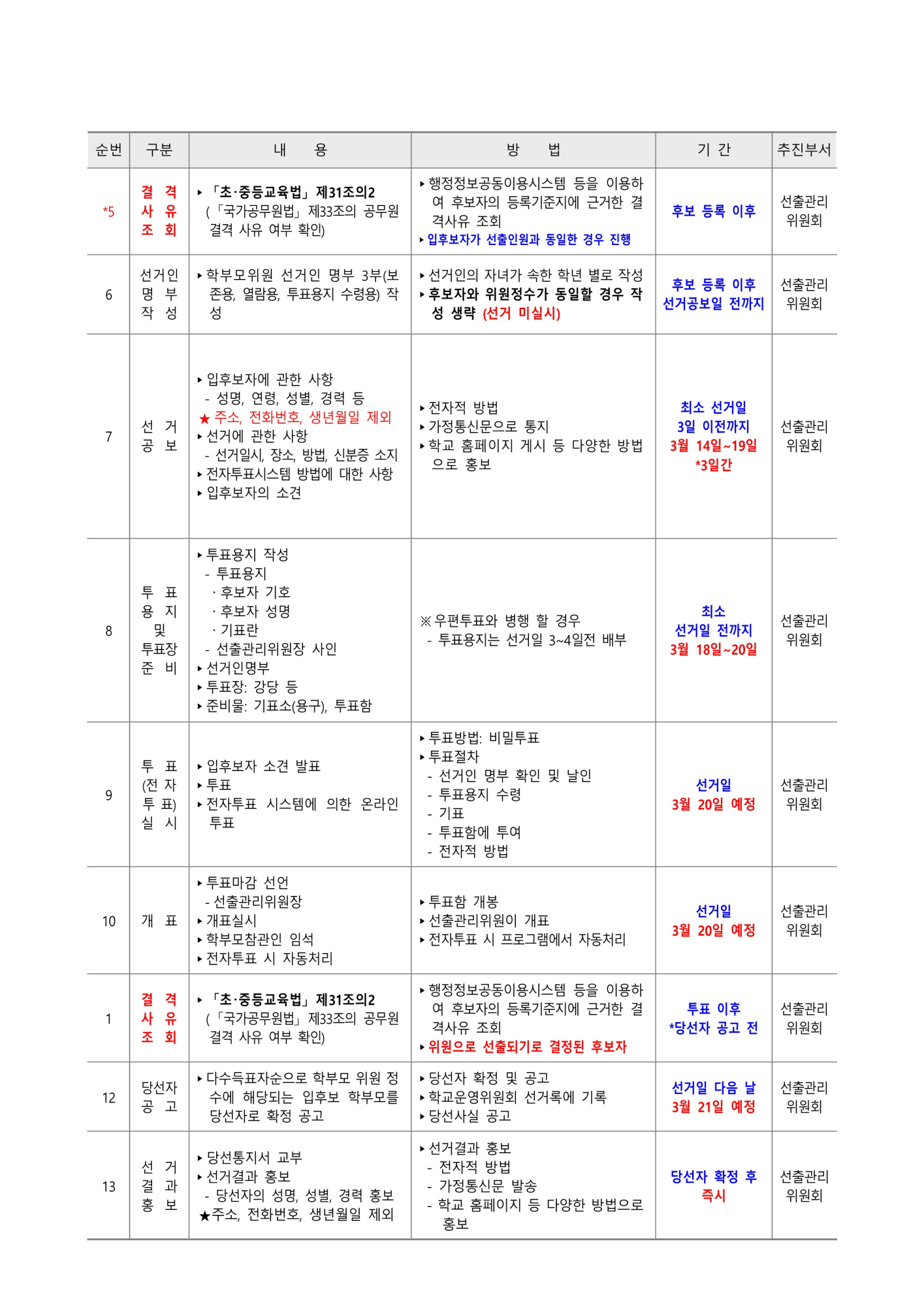 제17기 학교운영위원회 구성 계획_3