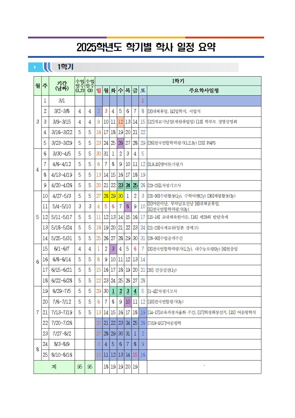 2. 2025. 학기별 학사일정 요약001