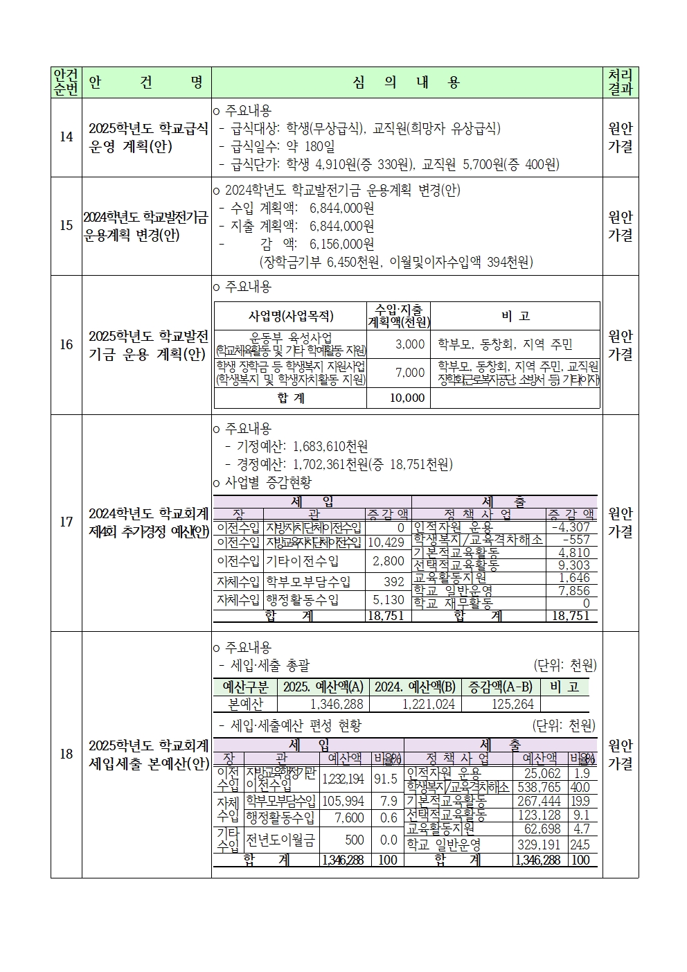 4-2. 심의결과003