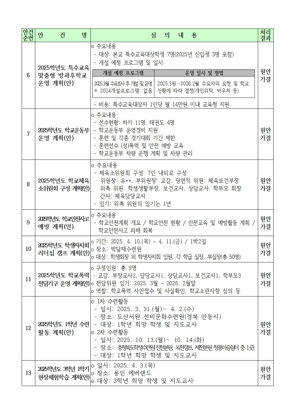 4-2. 심의결과002