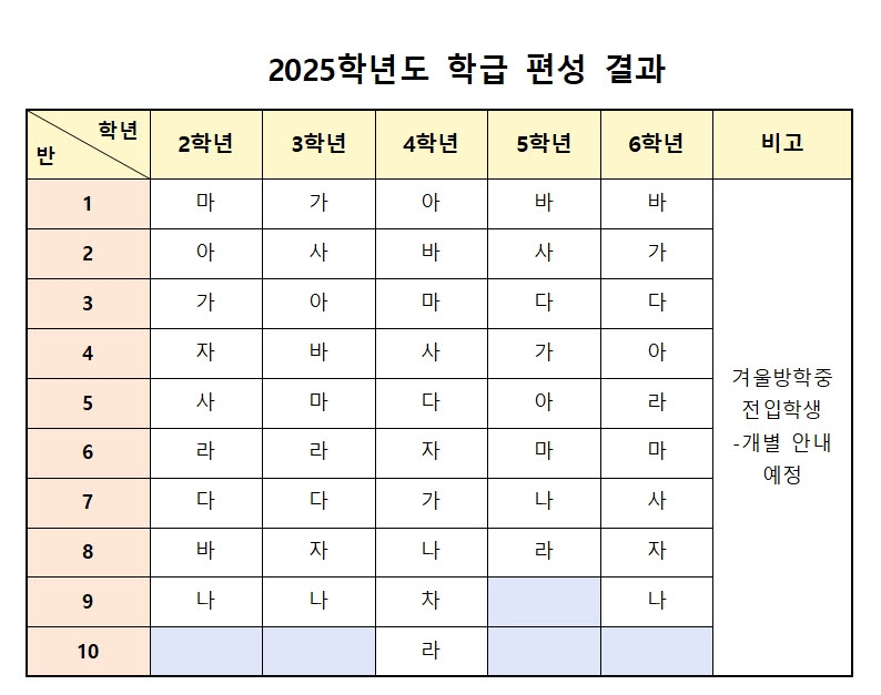 2025학년도 반편성 결과