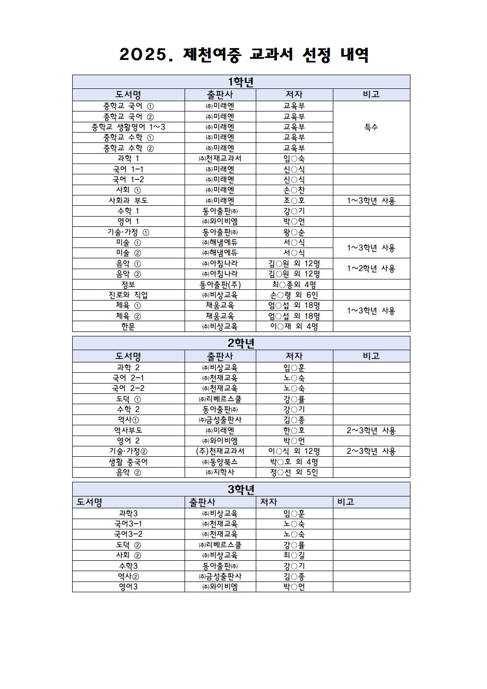 2025 제천여중 교과서 선정 내역(홈페이지 게시용)001