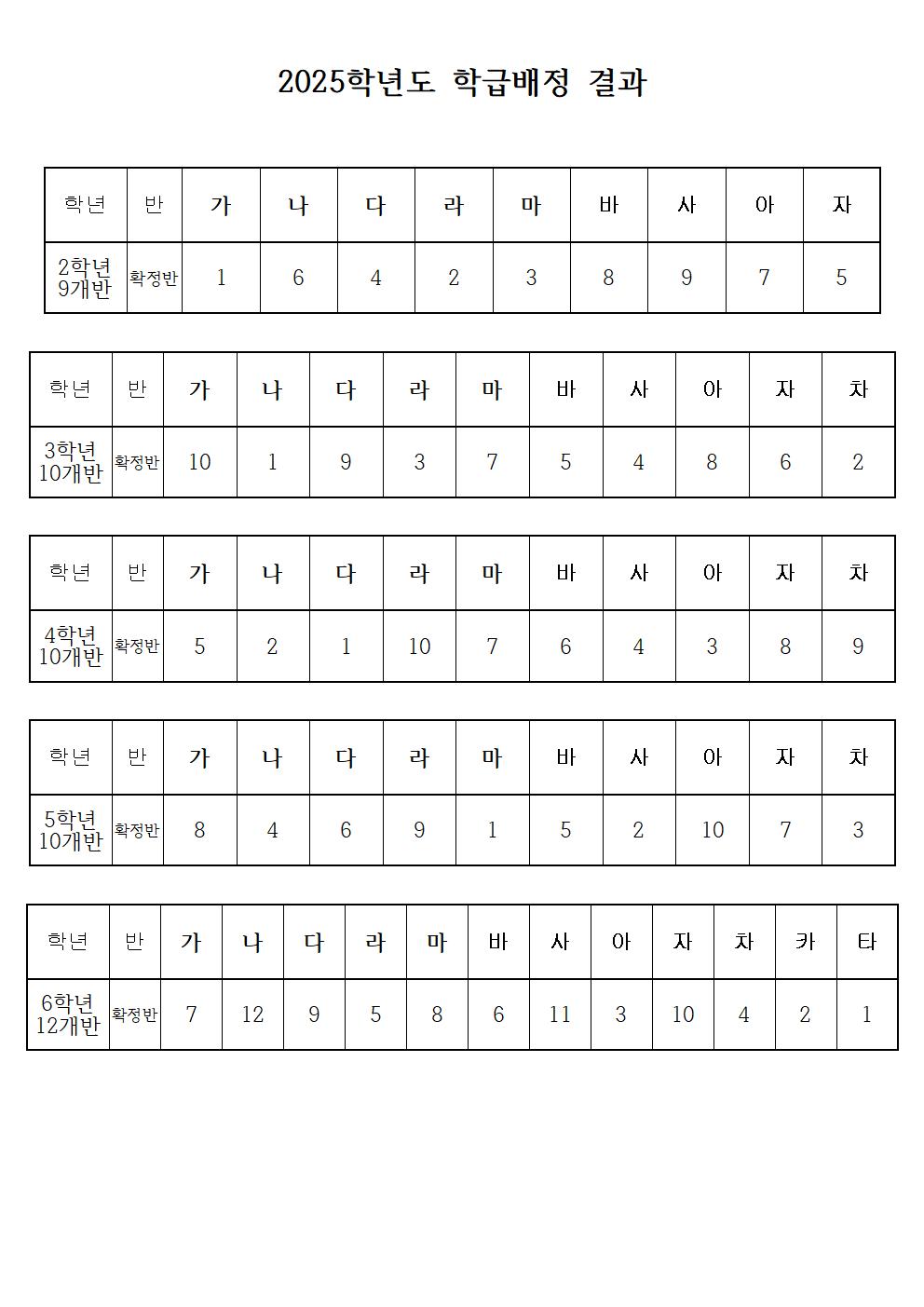 2025학년도 학급배정 결과(2-6학년)001