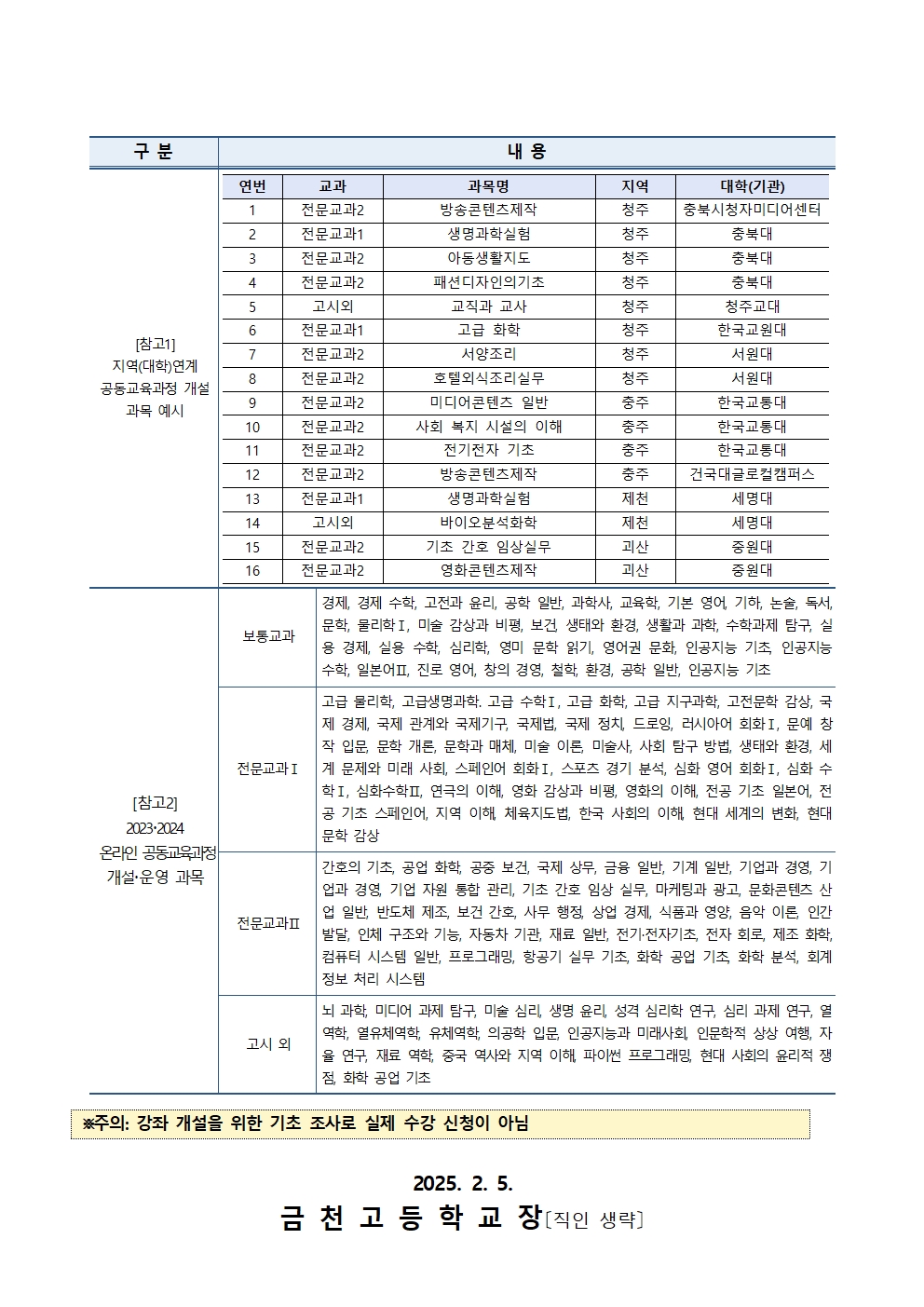 2025학년도 1학기 지역(대학)연계 및 온라인 공동교육과정 개설 과목 학생 수요 조사 안내(가정통신문)002