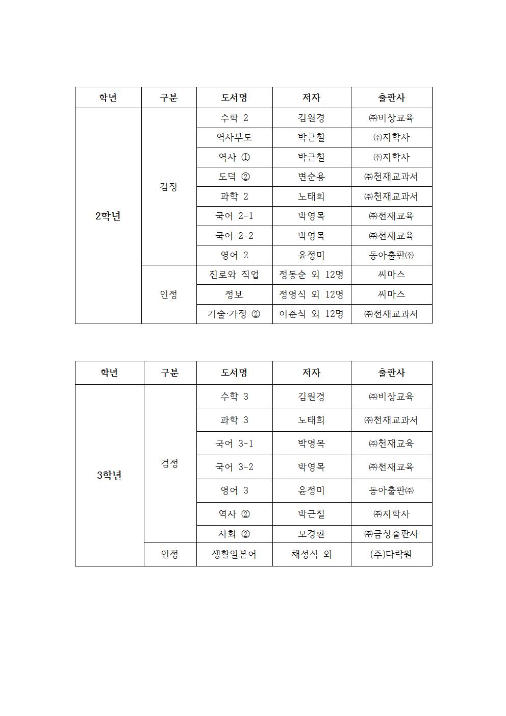 2025학년도 학년별 교과서 출판사 안내 자료(1, 2, 3학년)002