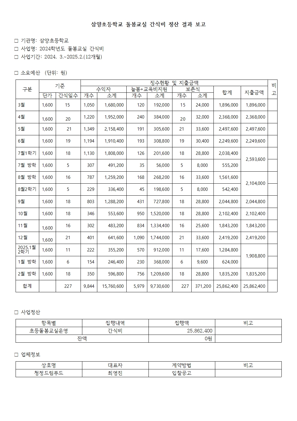 삼양초등학교 돌봄교실 간식비 정산 결과 보고001