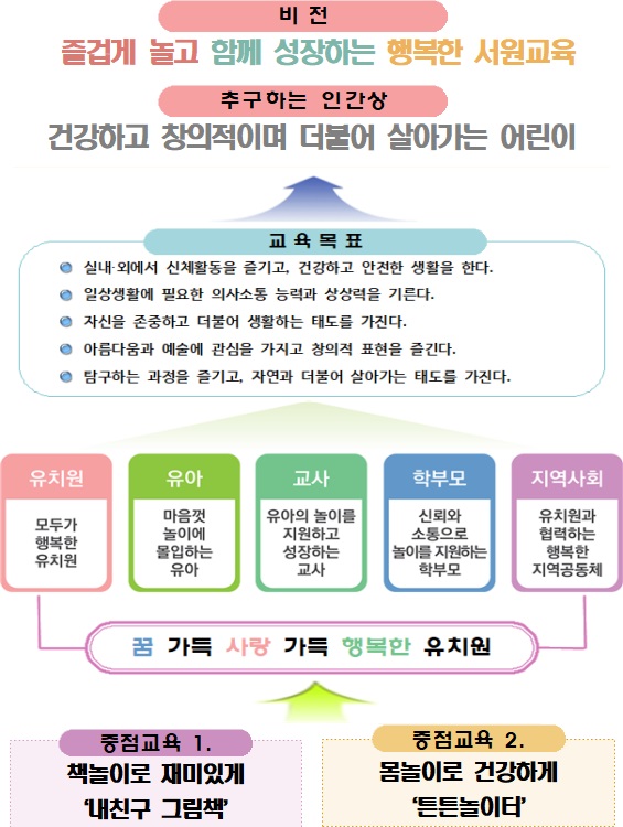 제목 없음