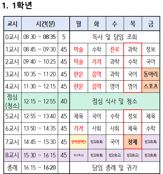 1학년