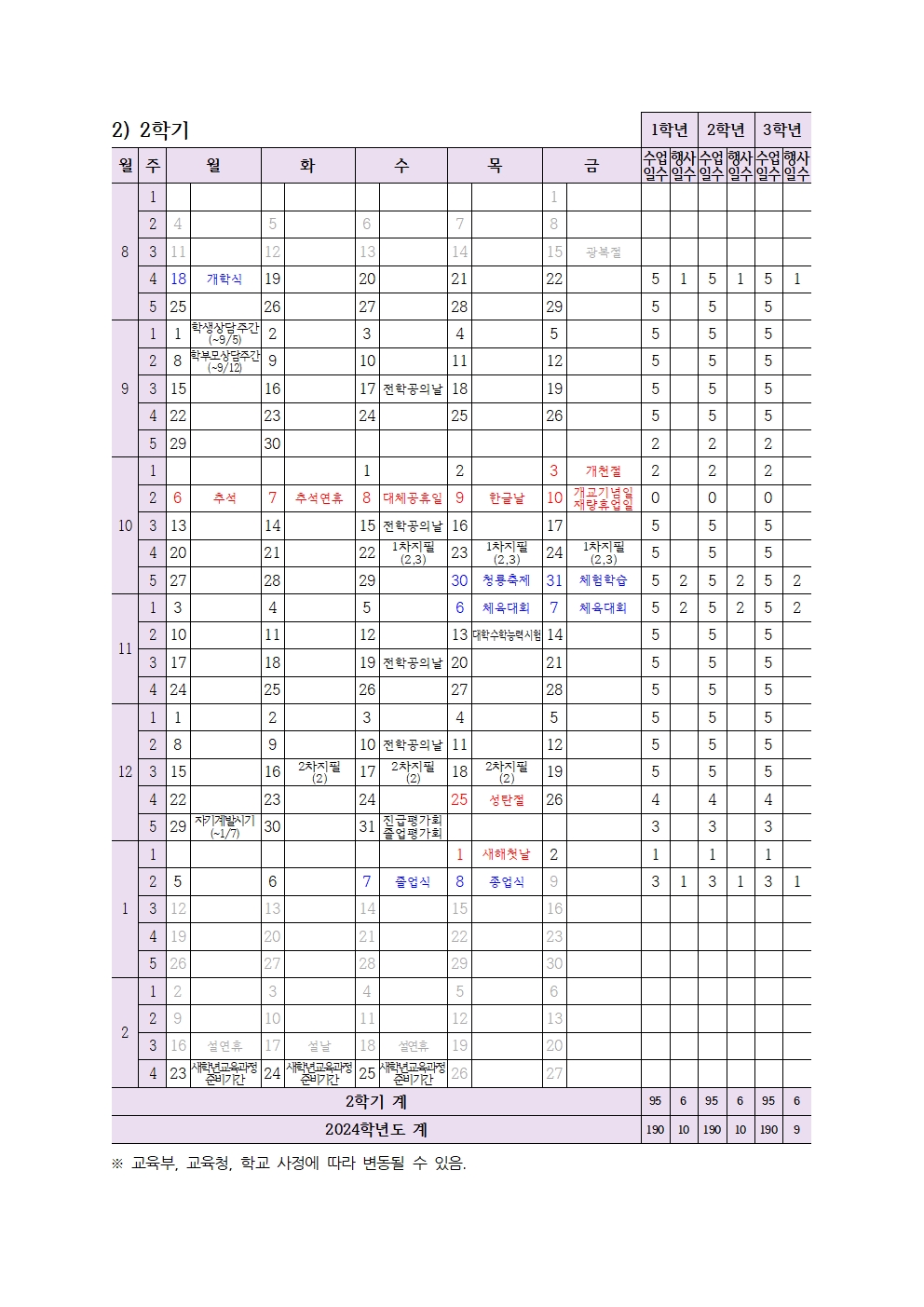 2025학년도 학사일정(학운위 통과_2025.01)002