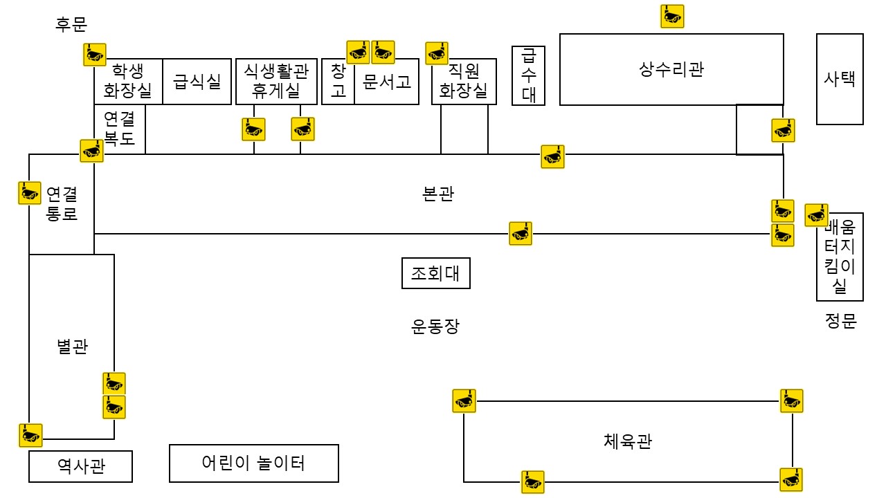 CCTV 배치도