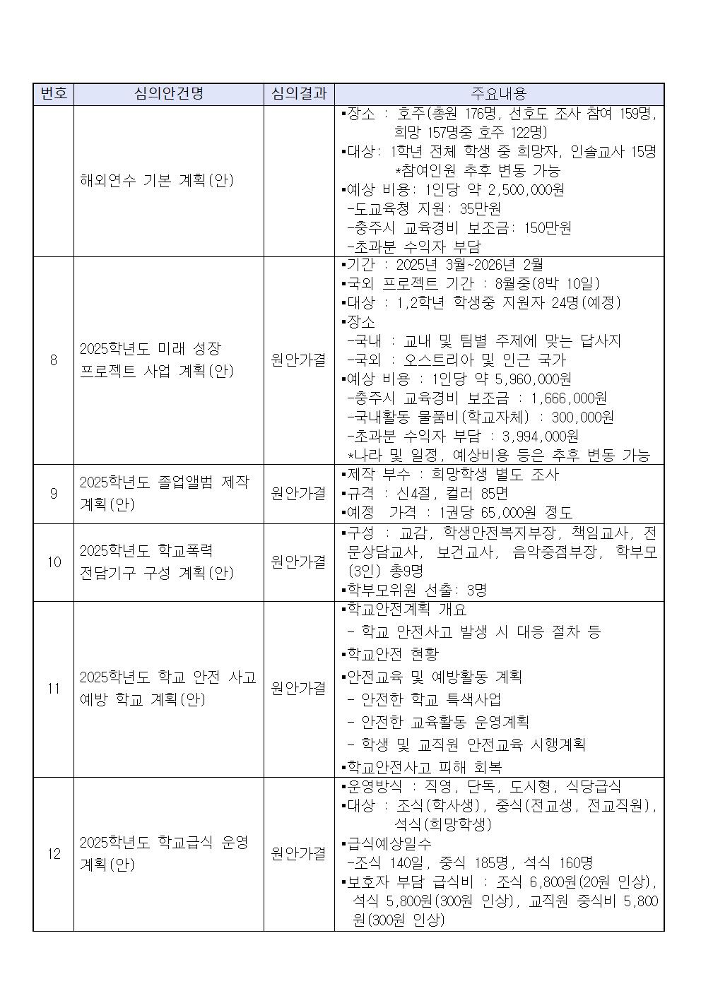 215 임시회 결과 홍보문 붙임002