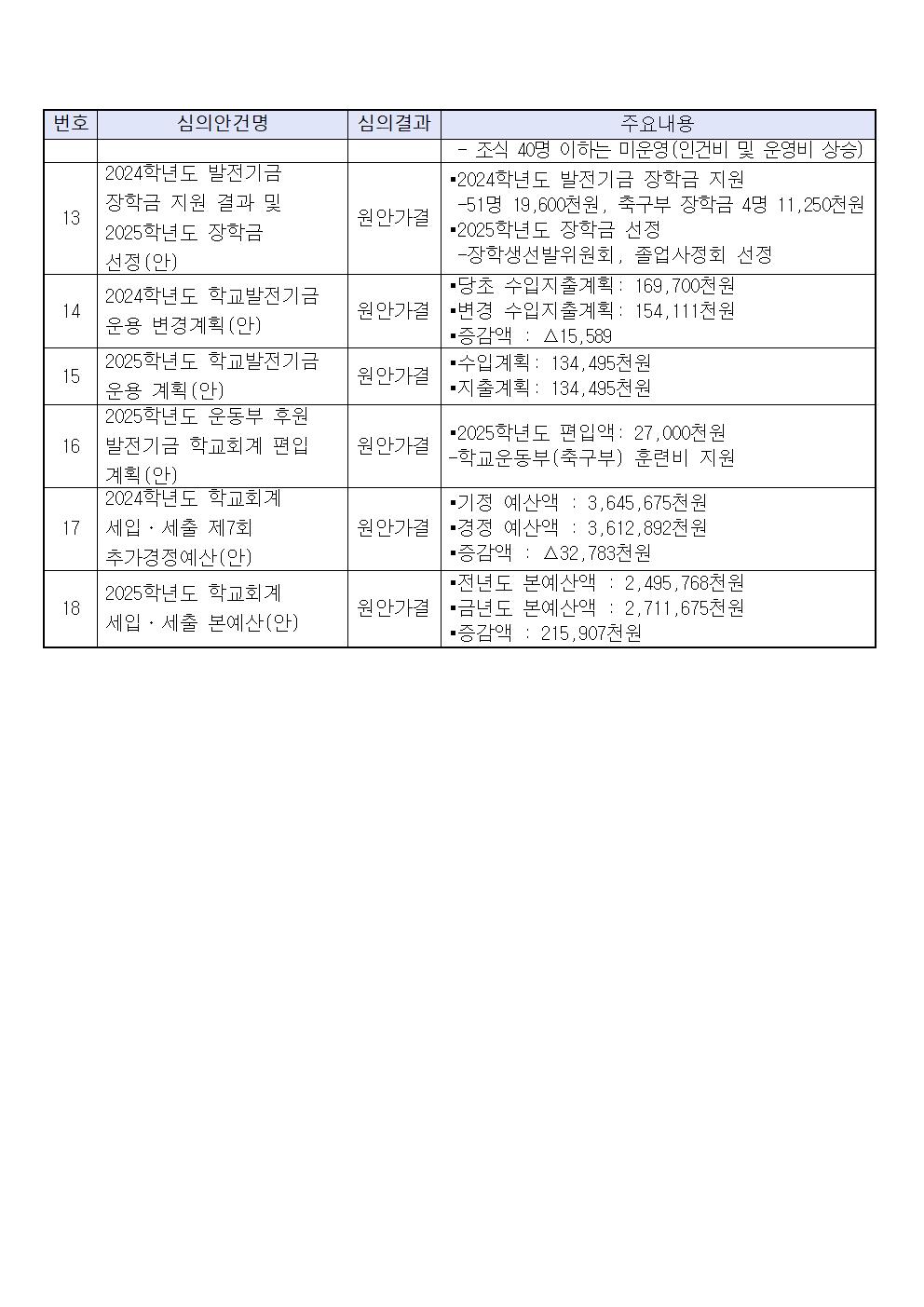 215 임시회 결과 홍보문 붙임003