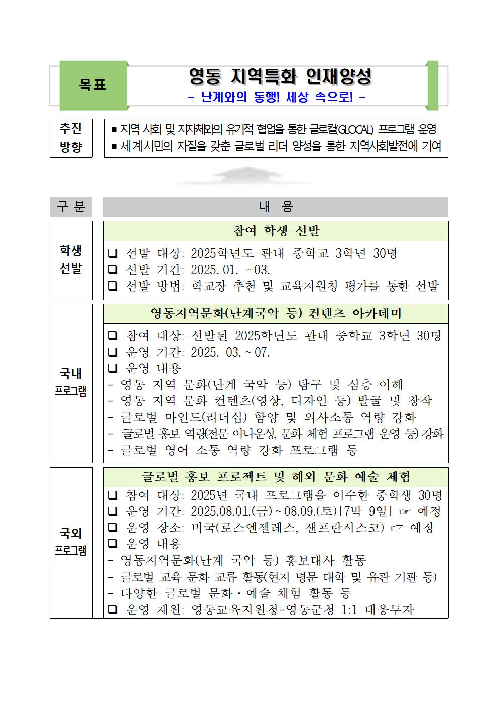 [붙임3] 2025. 영동 지역특화 인재양성 프로그램 세부 운영 안내001