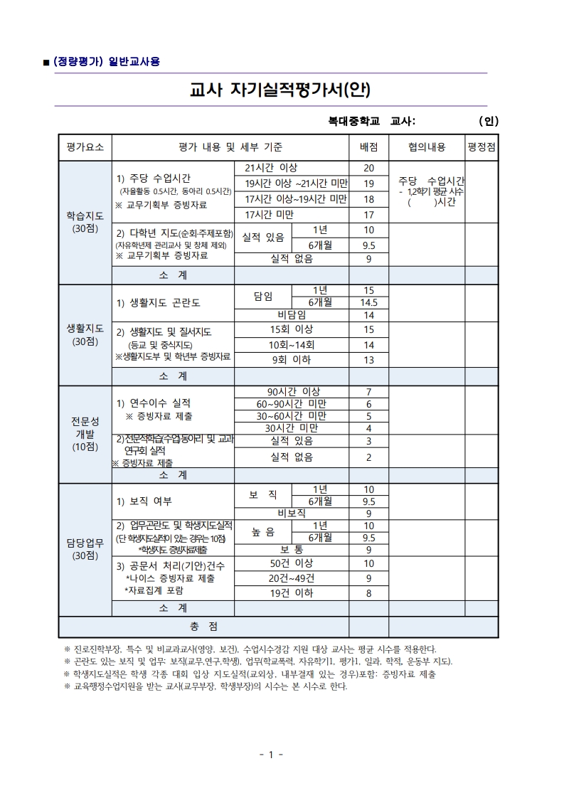 2024학년도 교사 다면평가 기준-복사_2