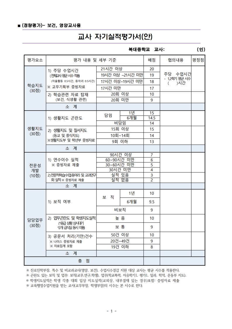 2024학년도 교사 다면평가 기준-복사_3