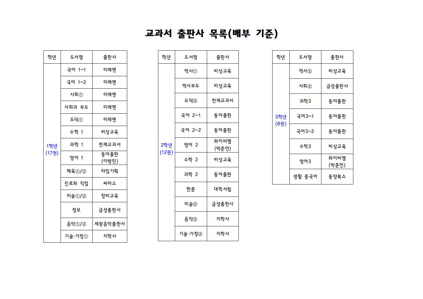 2025. 교과서 출판사 목록(1)001