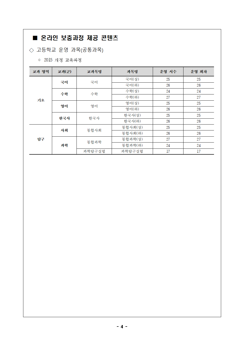 2025. 1학기 온라인 보충과정 신청 안내 가정통신문004