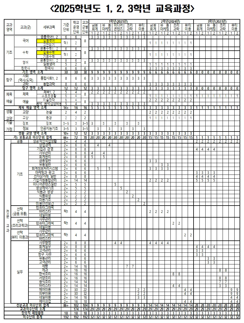 2025 교육과정