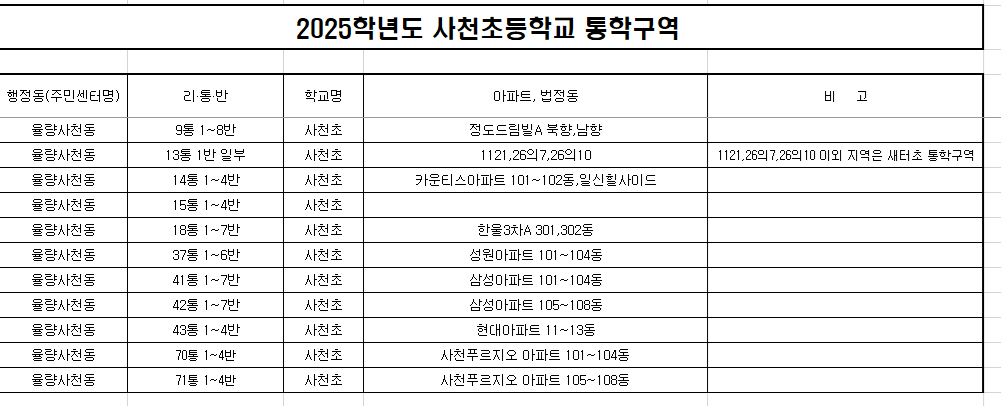 2025. 사천초 통학구역