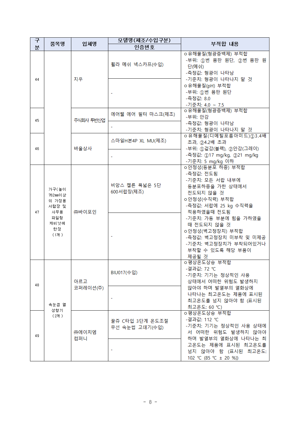 0227(0228조간)제품시장관리과, 완구, 직류전원장치 등 리콜명령009