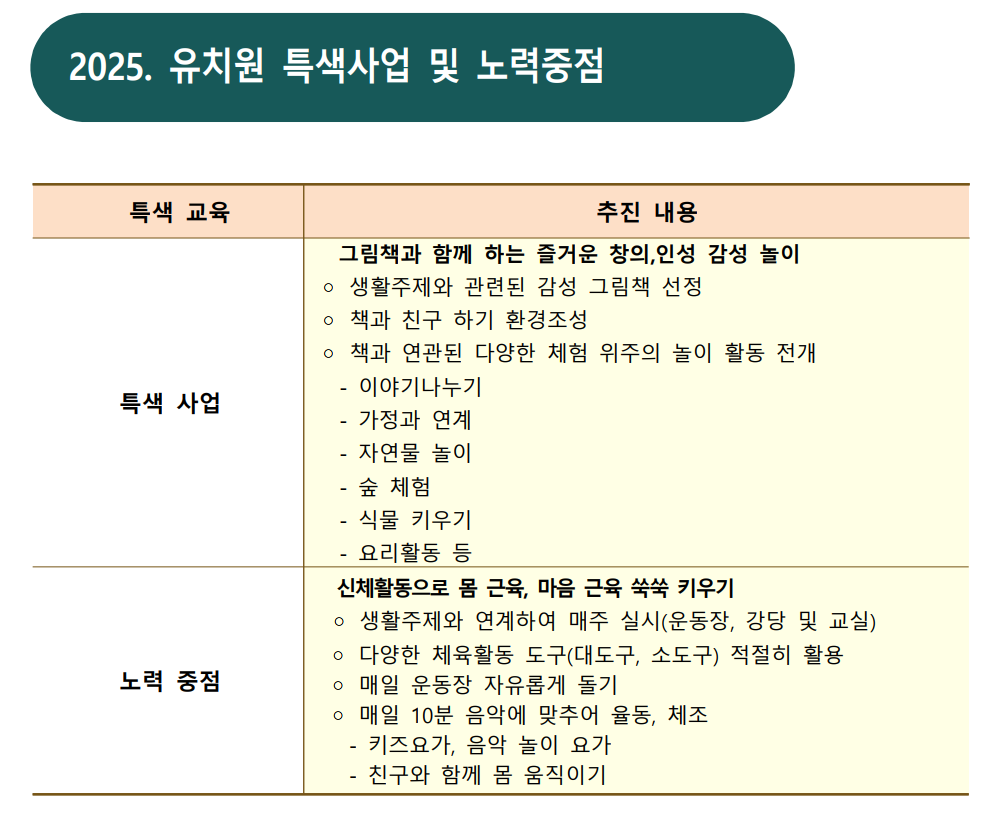 점2025 유치원 특색사업 및 노력중