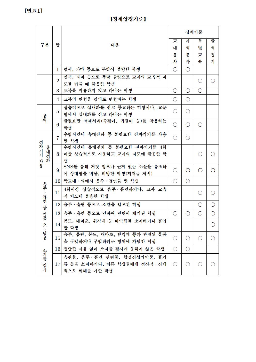 2025. 충북여자중학교 학생생활규정019