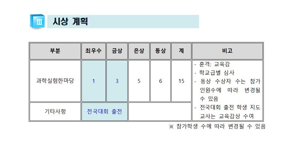 2025.충북과학창의대회(제33회 충북학생과학탐구올림픽) 운영계획(발송용)006