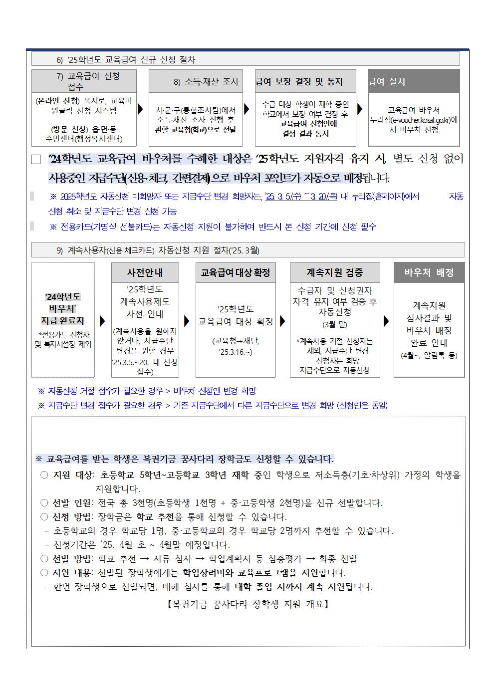 2025학년도 교육급여 바우처 안내 가정통신문002