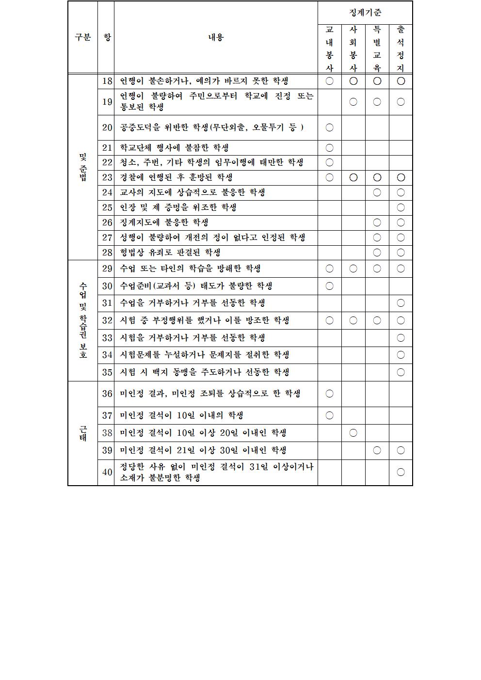 2025. 충북여자중학교 학생생활규정020