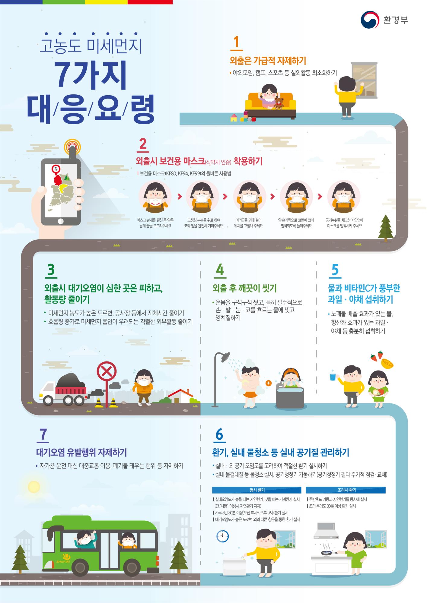 고농도 미세먼지 단계별 대응요령_1