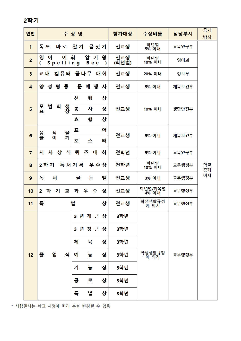 2025학년도 교내 학교장상 연간 시상 계획002