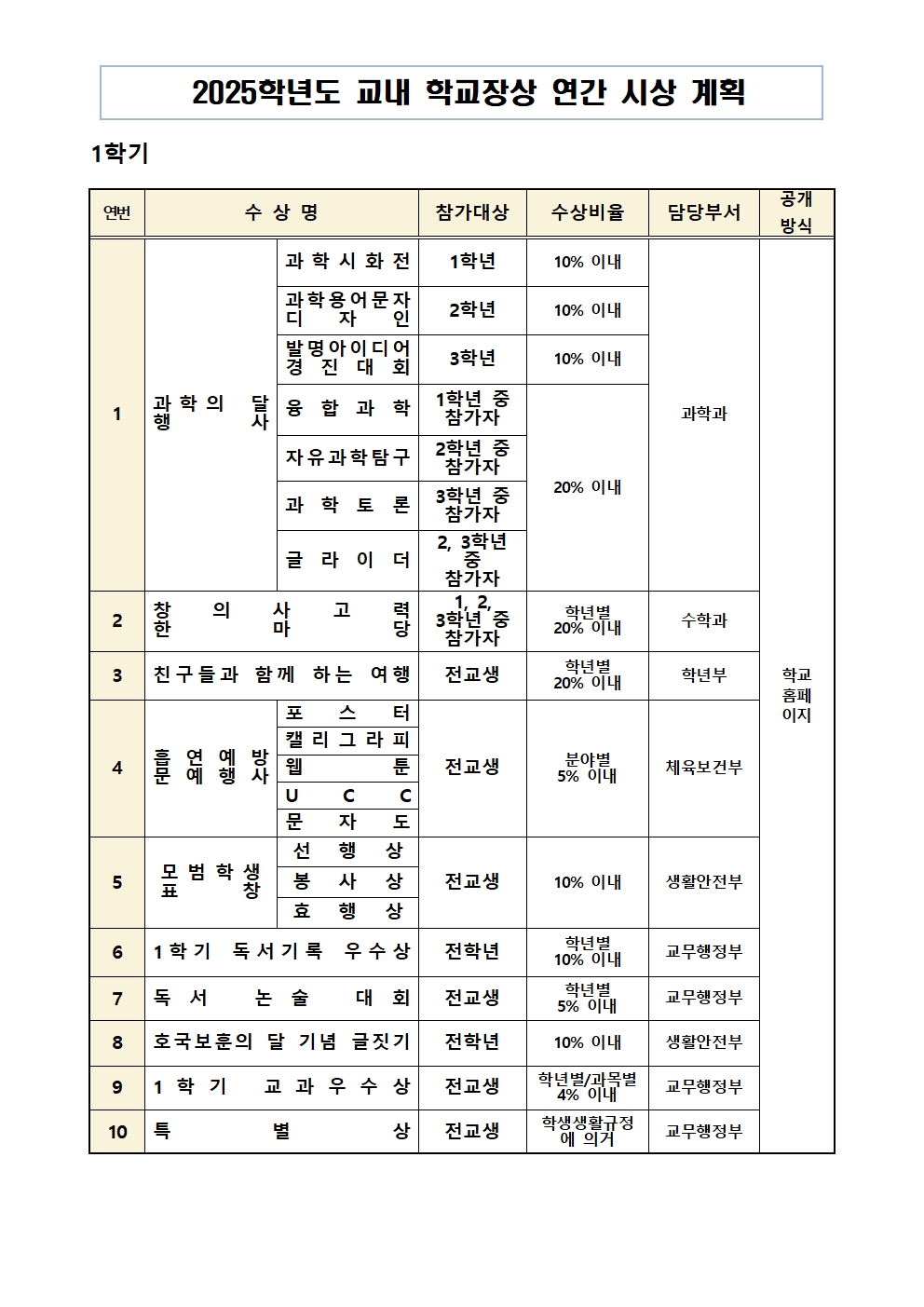 2025학년도 교내 학교장상 연간 시상 계획001