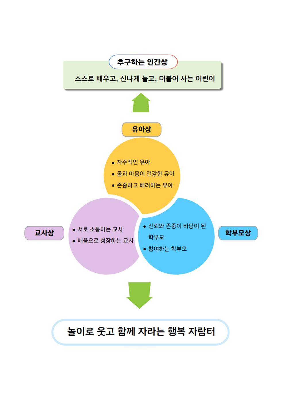 빈 문서 1001