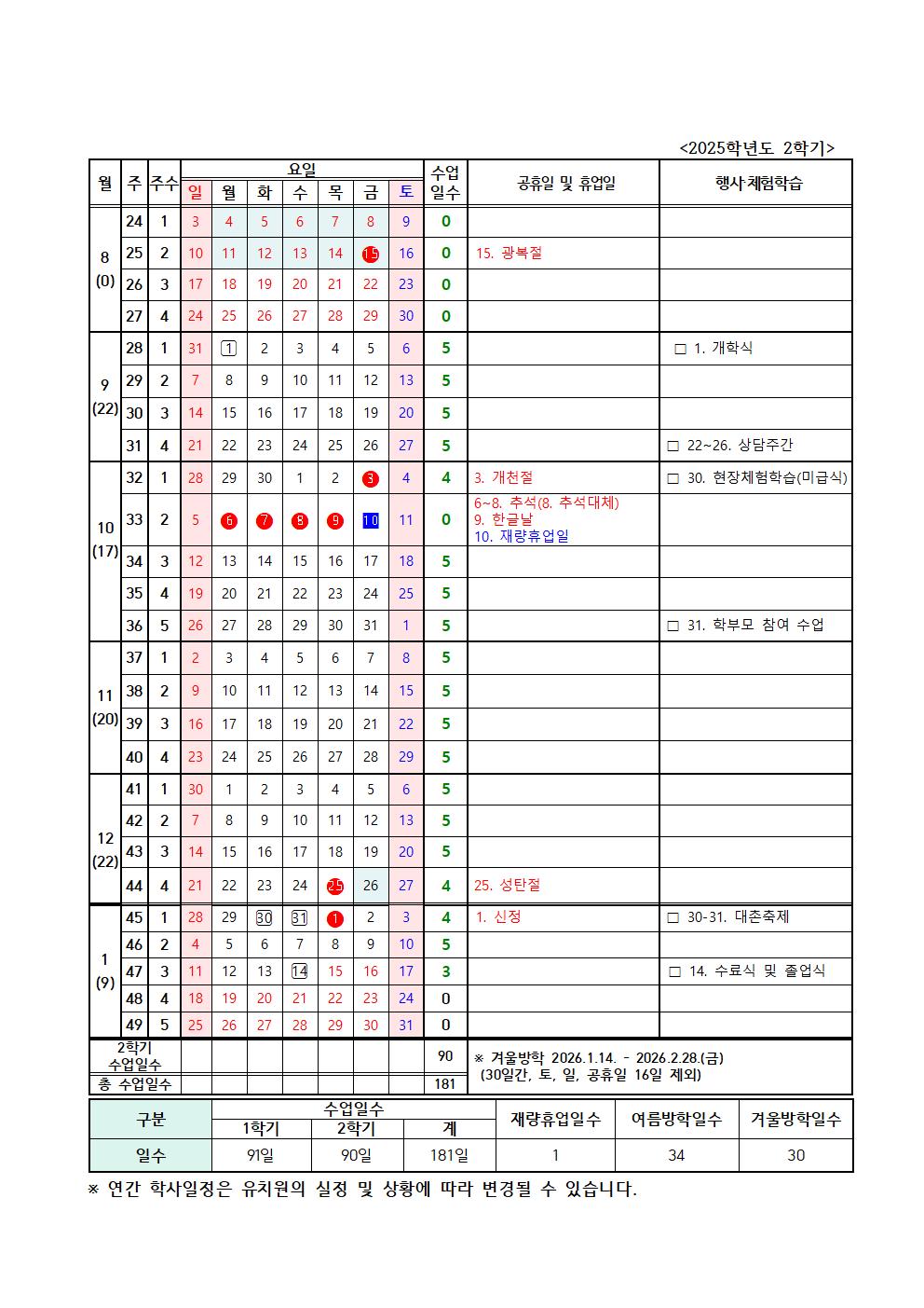 2025학년도 유치원 교육과정 편성.운영 계획(안)002