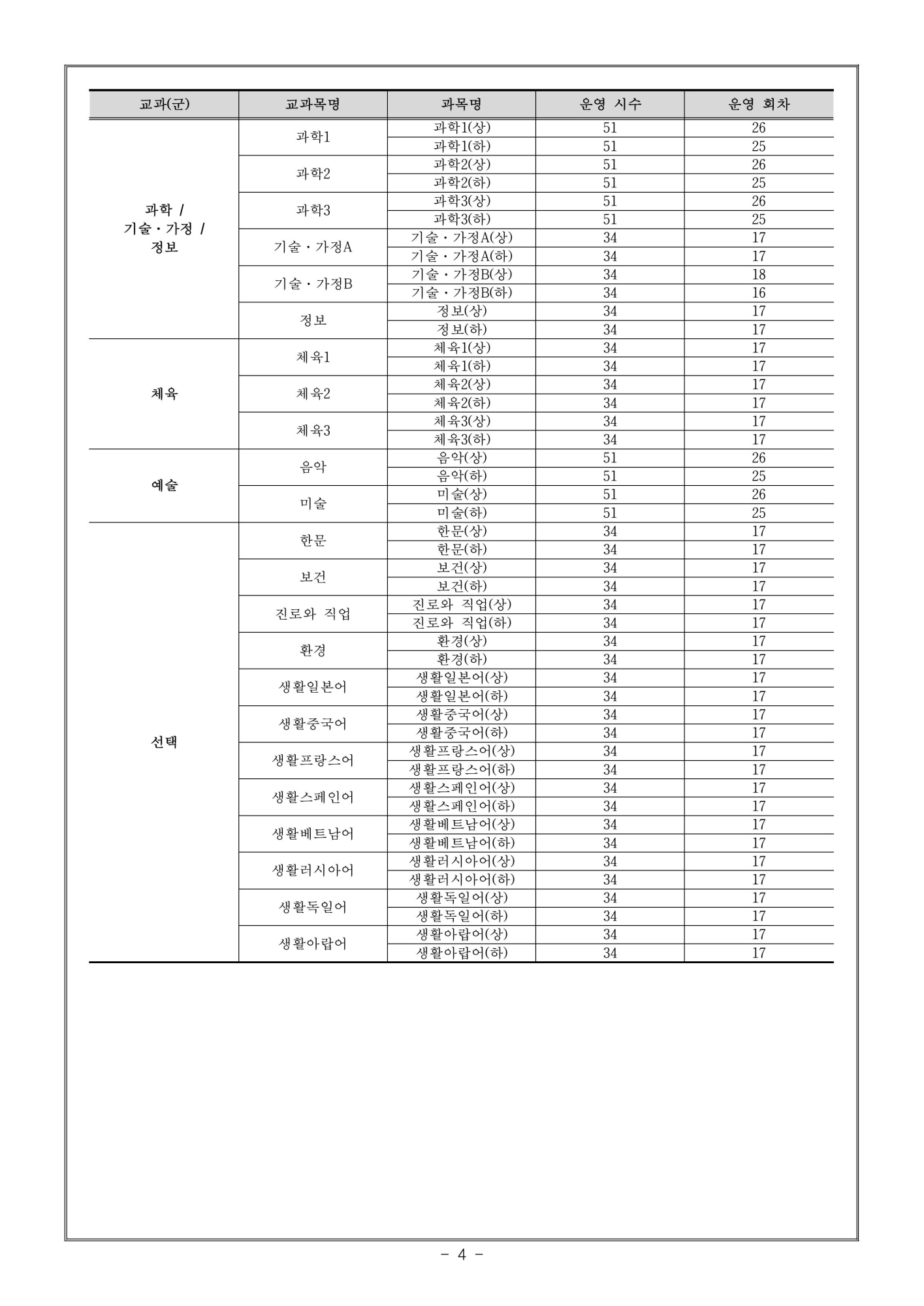 2025. 1학기 온라인 보충과정 신청 안내 가정통신문-이미지-3