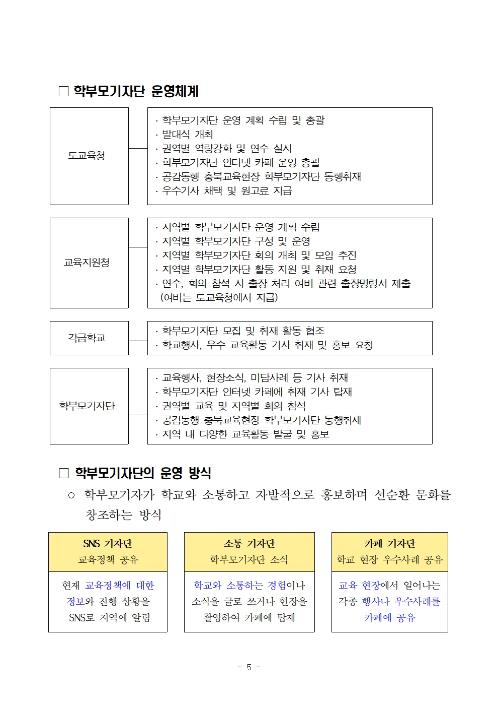 충청북도청주교육지원청 총무과_2025. 충청북도교육청 학부모기자단 운영 계획005