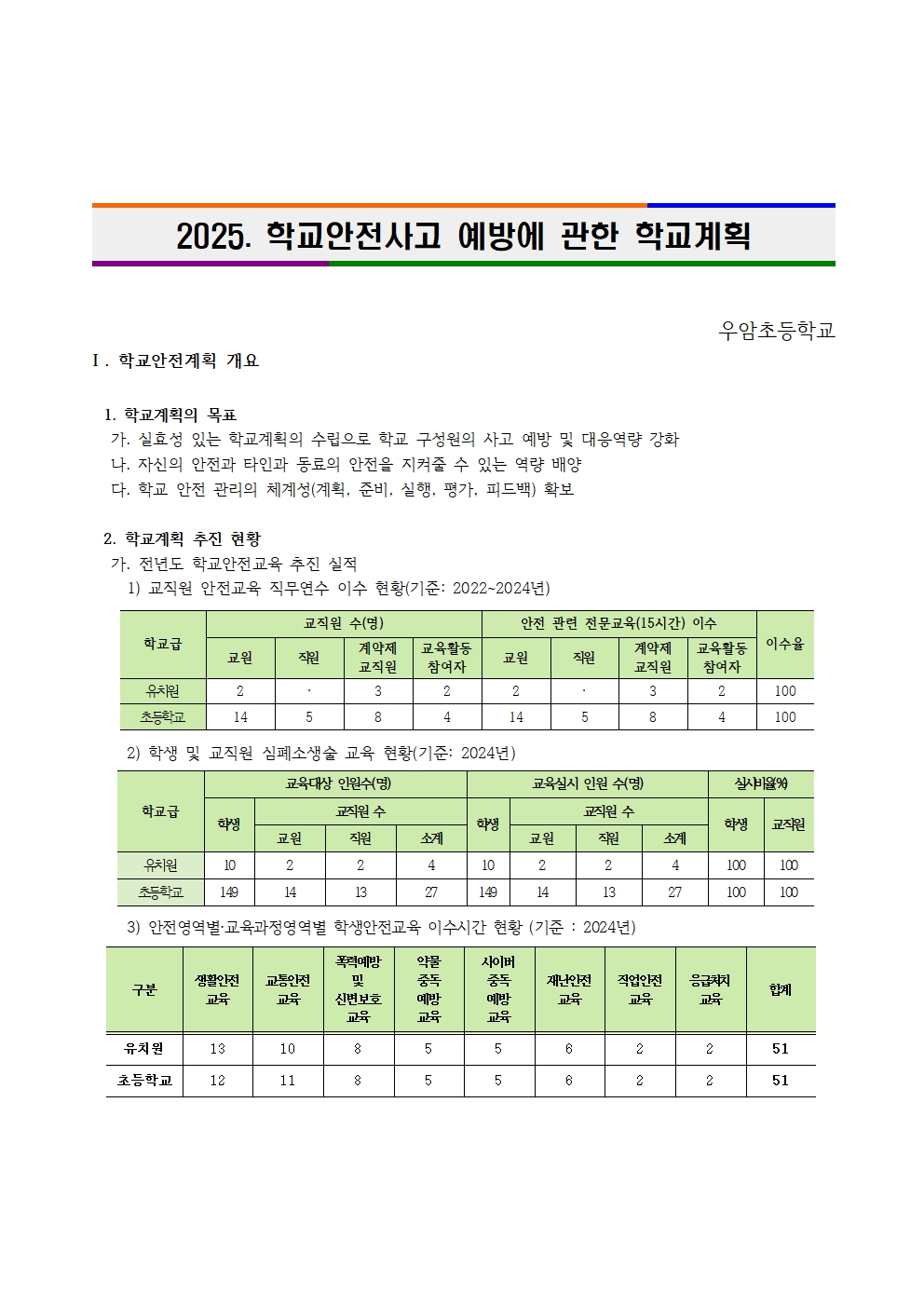 2025. 학교안전사고 예방에 관한 학교계획(홈페이지공지용)001