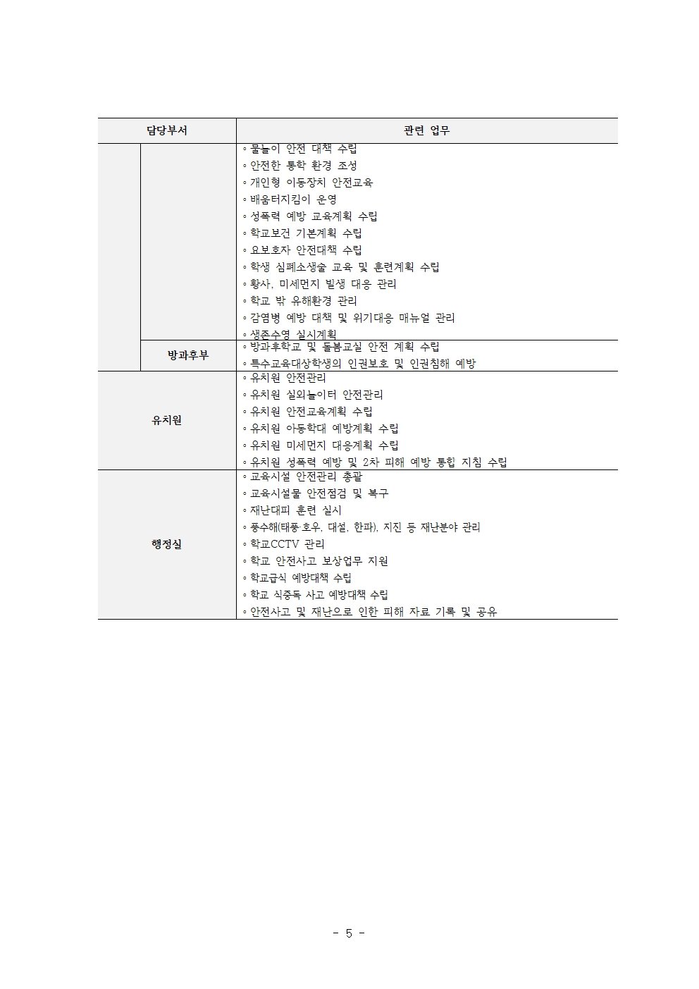 2025. 학교안전사고 예방에 관한 학교계획(홈페이지공지용)005