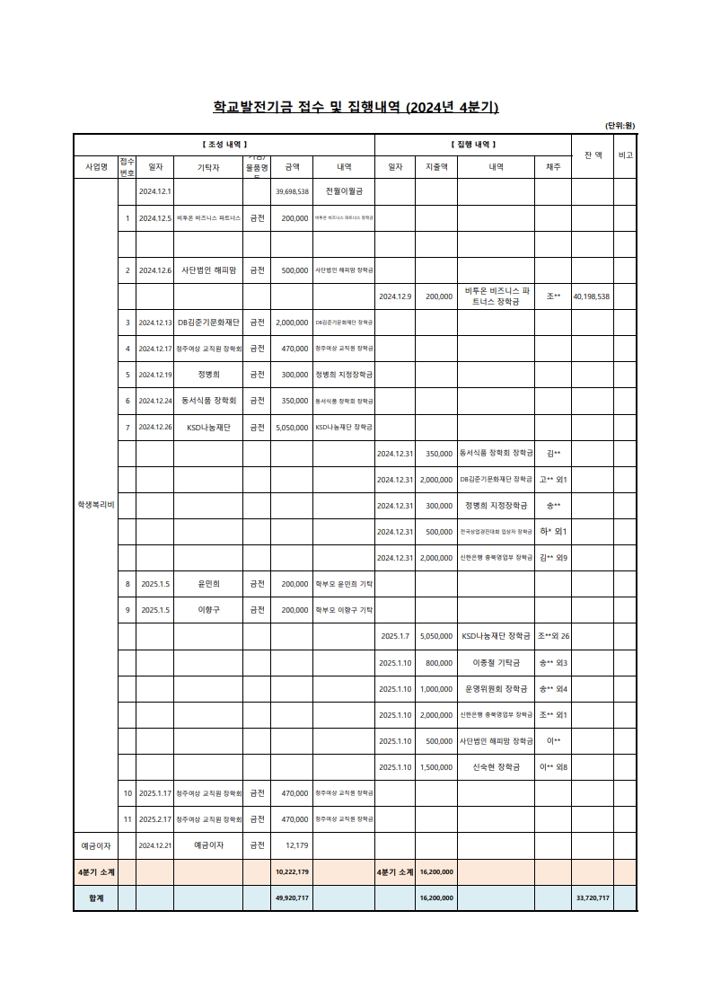 학교발전기금 접수 및 집행내역 (2024년 4분기)_1