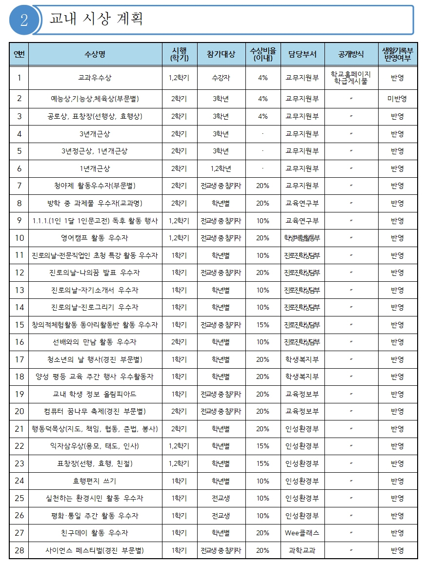 2025. 교내시상계획